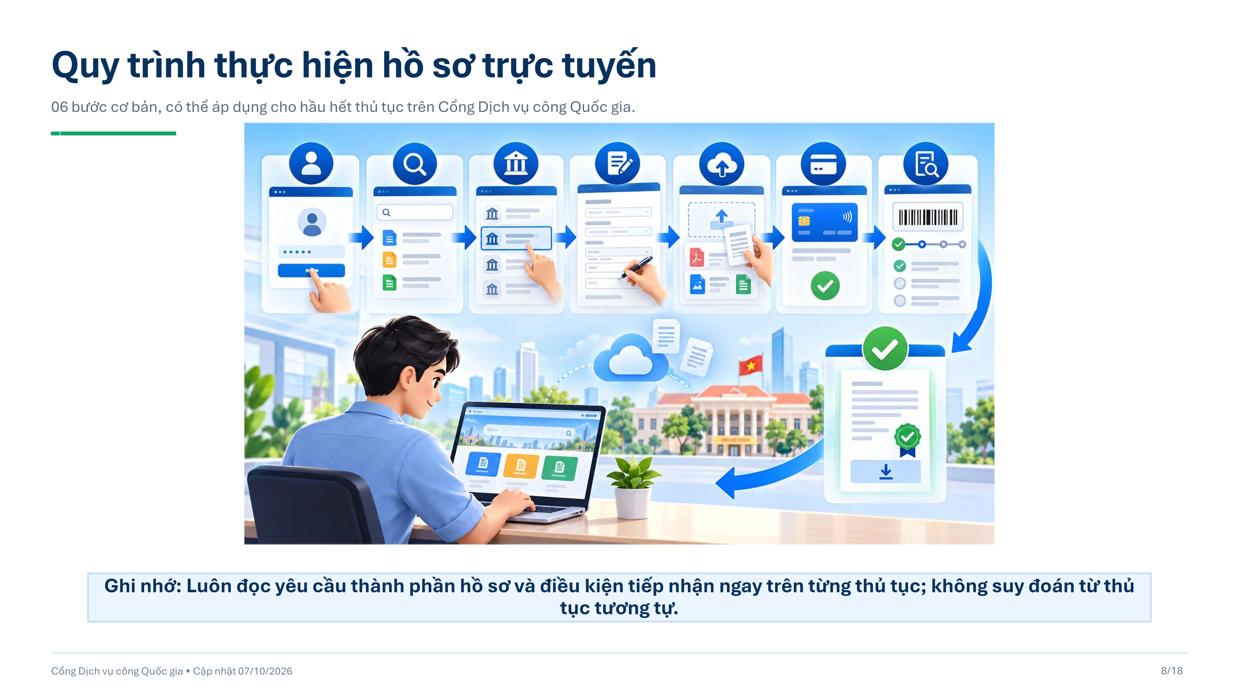HD_DVCTT_Cong_DVCQG_cap_nhat_2026-09